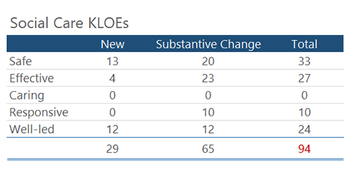 KLOE Changes ADULTCARE 2017