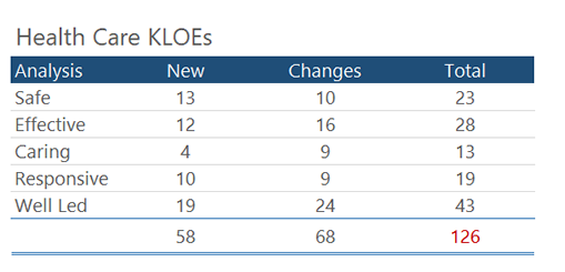 KLOE Changes HEALTHCARE 2017