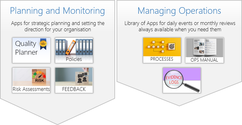 Business Management system showing integrated processes, checklists, risk assessments and evidence management