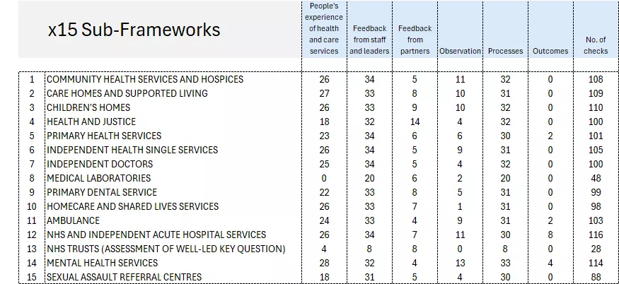 SAF 15 Sectors
