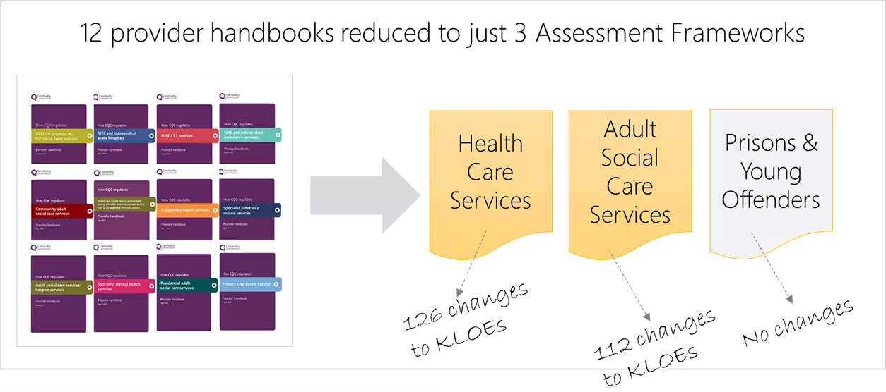 KLOE Changes OVERVIEW 20171011