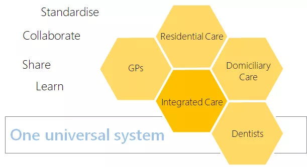 everythingCQC one universal system