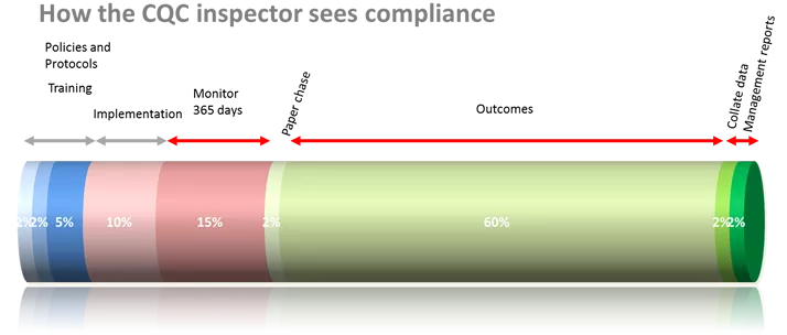 what inspector sees