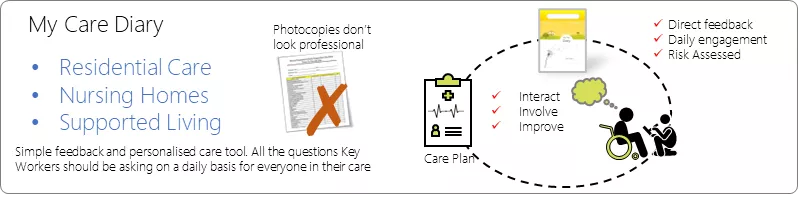 products Professional standards passport