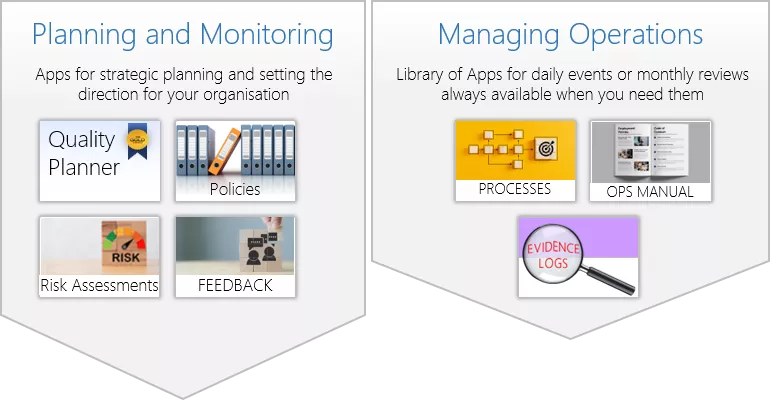 Business Management system showing integrated processes, checklists, risk assessments and evidence management