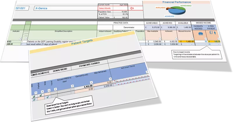 eManager IIF Dashboard