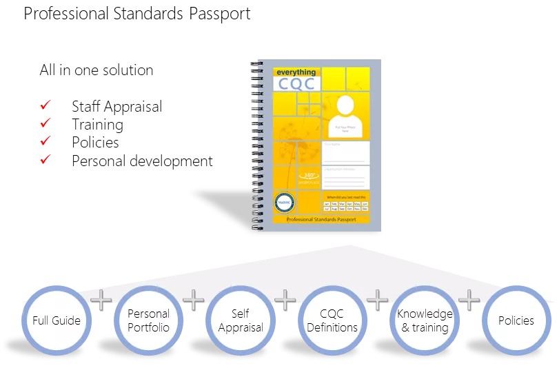 staff system 2 professional standards passport