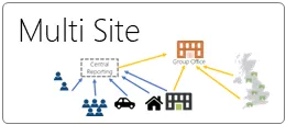 Multi-site