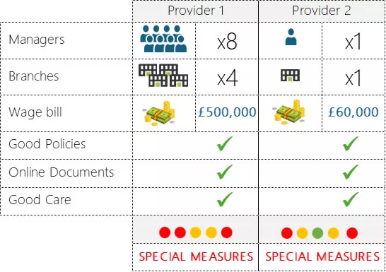 case study two providers