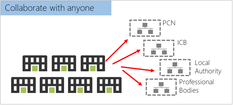 solutions collaborate with anyone